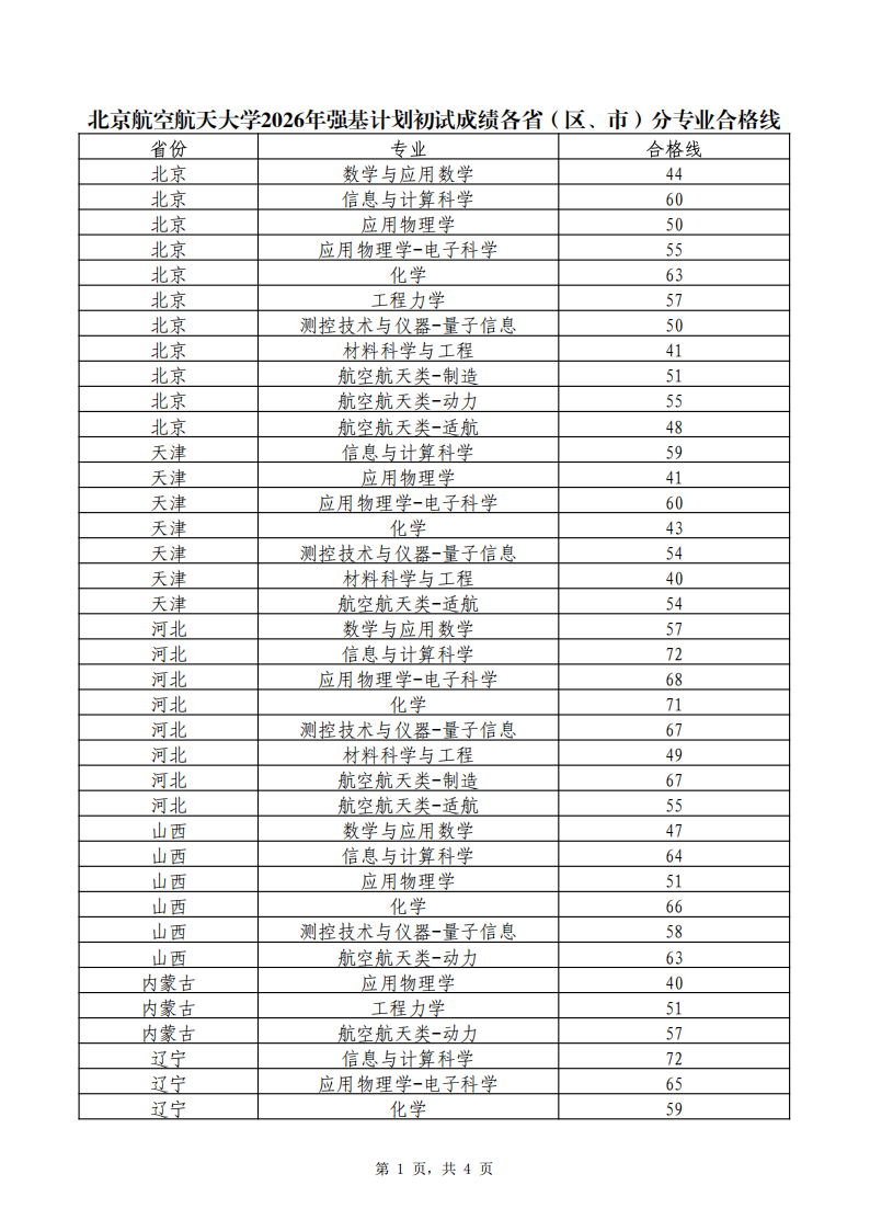 北京航空航天大学2026强基计划入围分数线